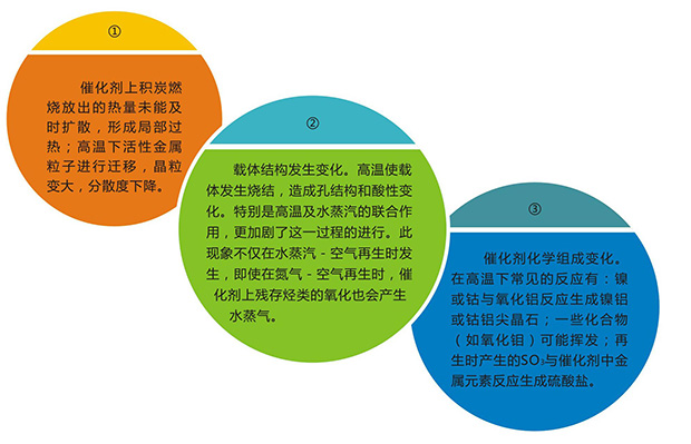 岳陽長旺化工有限公司,催化劑再生及技術咨詢,化工原材料,岳陽化工產品 岳陽長旺化工有限公司,催化劑再生及技術咨詢,化工原材料,岳陽化工產品